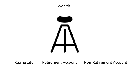 Retirement Chart