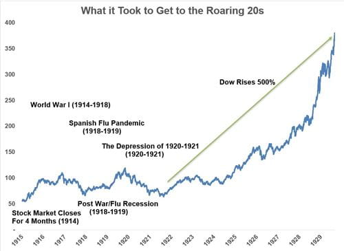 Chart 1