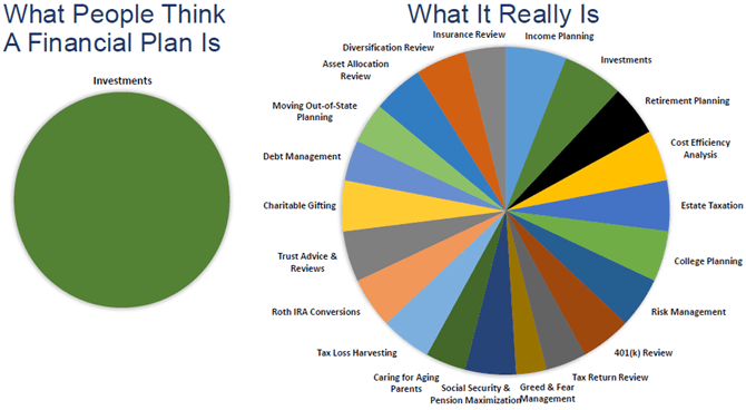 charts