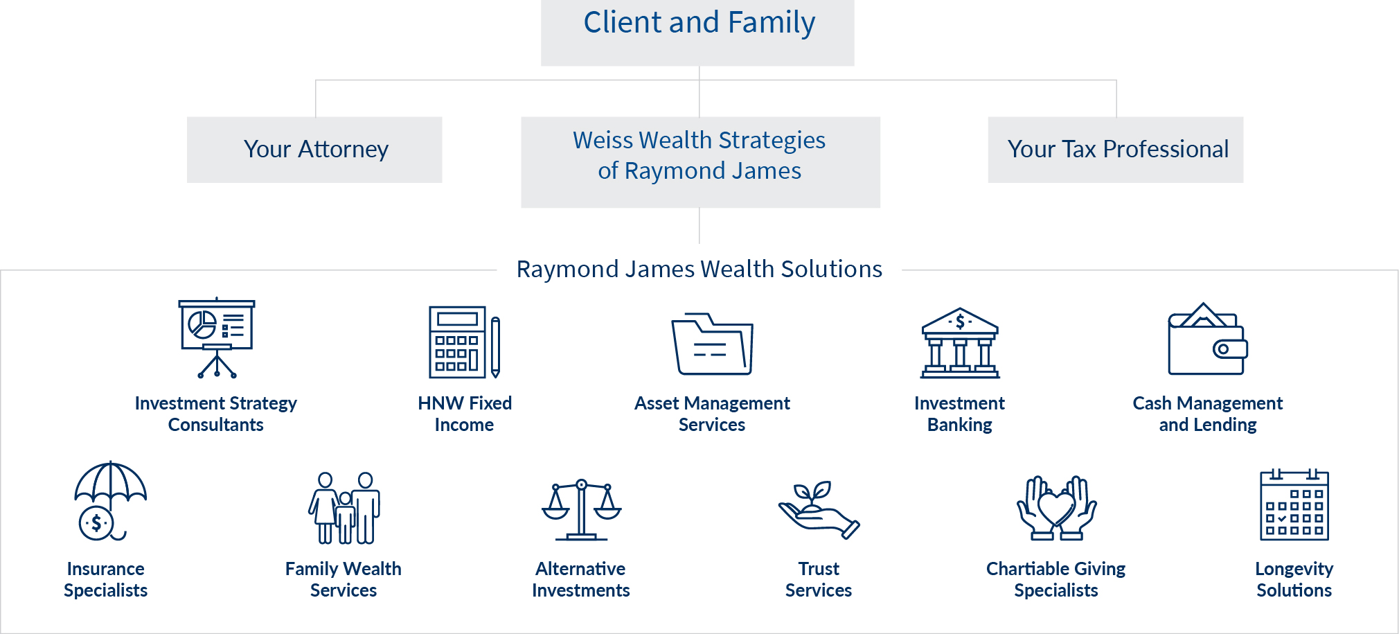 Consulting strategy graphic