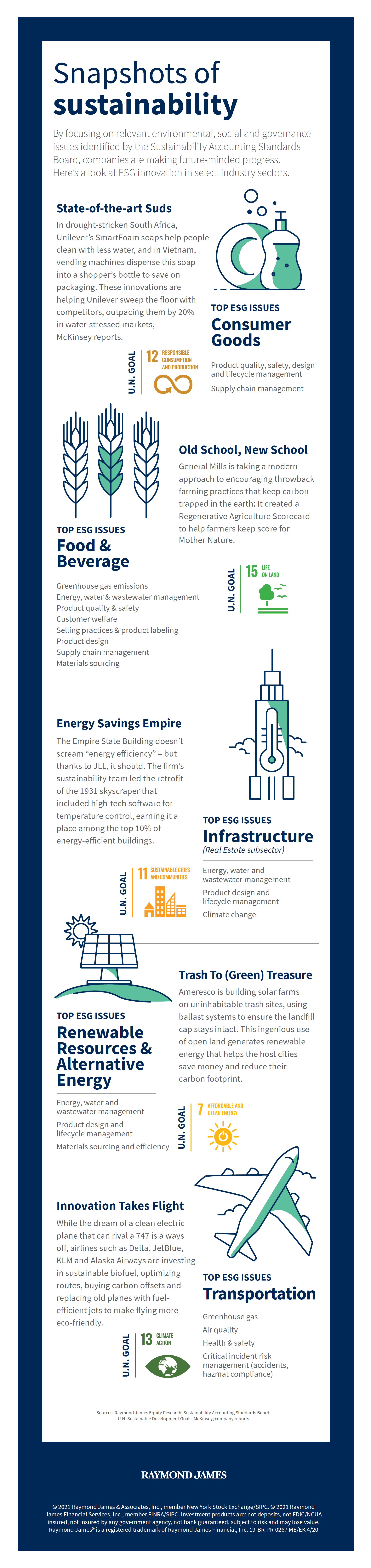Infographic showing ESG efforts across energy, food & beverage, transportation, real estate and retail companies.