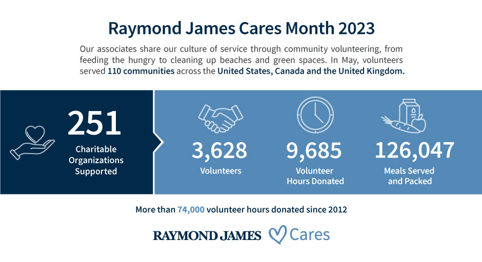 Raymond James Cares infographic