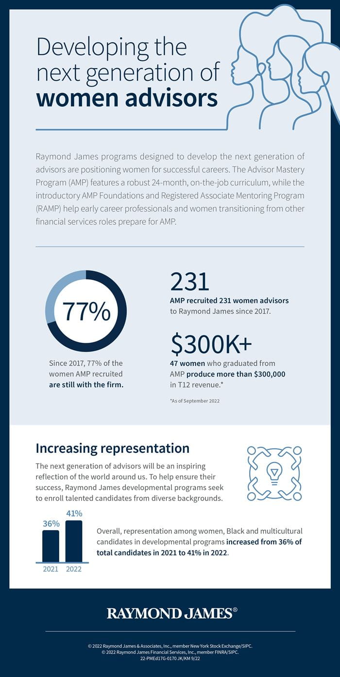 AMp Women Advisors Infographic