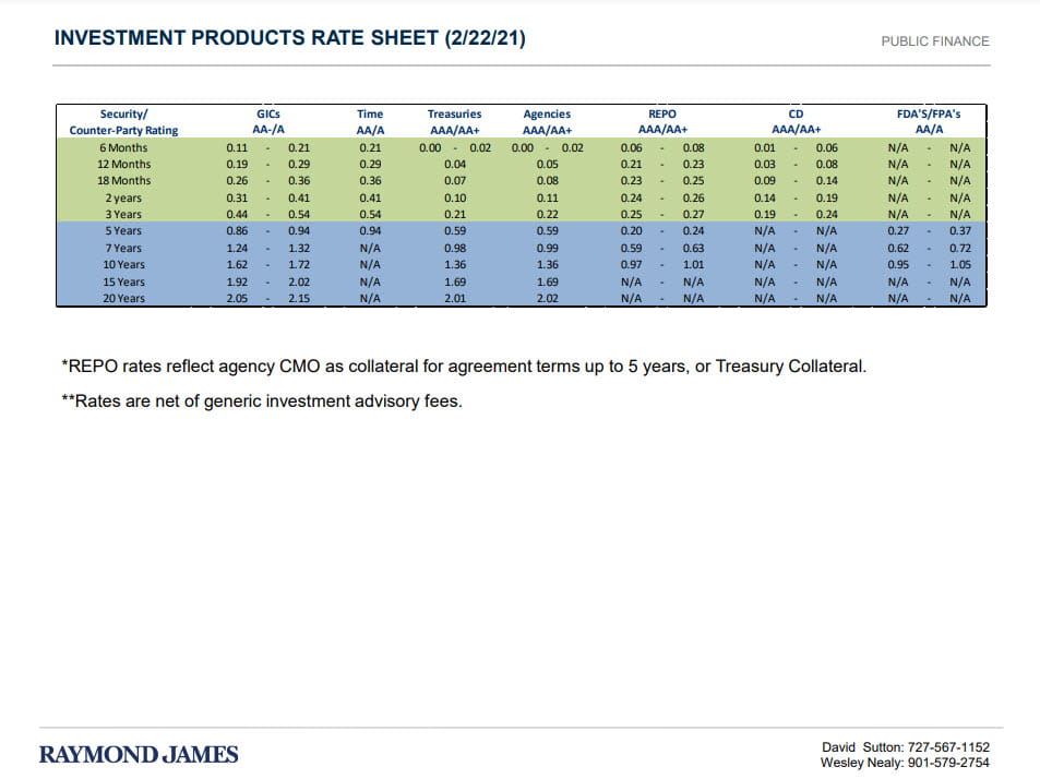 investments products rate sheet