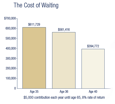 Ira Alternatives Financial Retirement Planning Raymond James