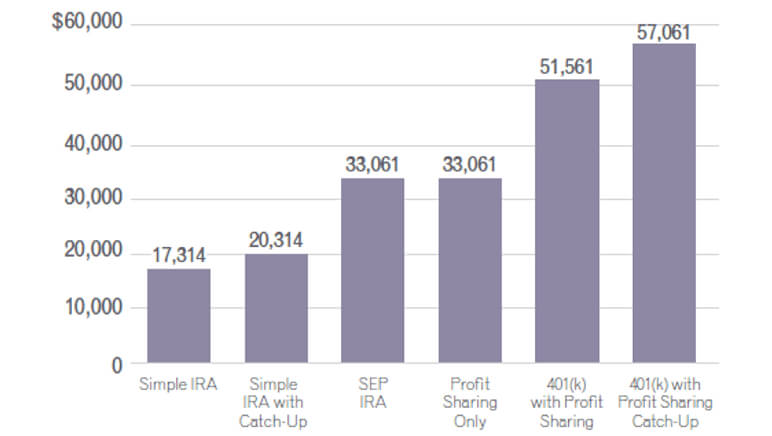 401k Chart Of Accounts