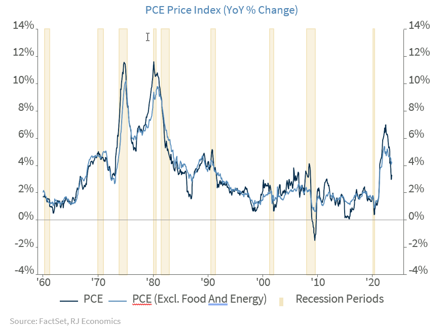 Inflation expectations and gas prices