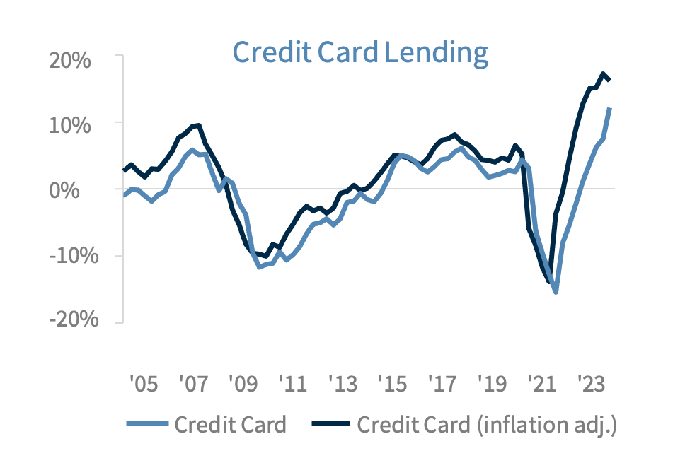 Credit Card Lending Table