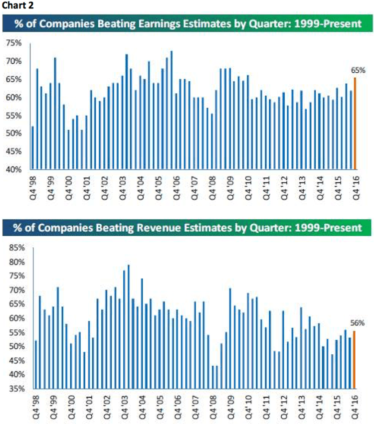 jeff saut