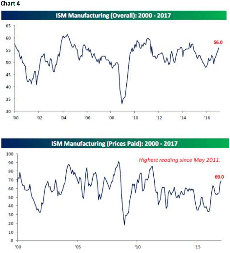 jeff saut