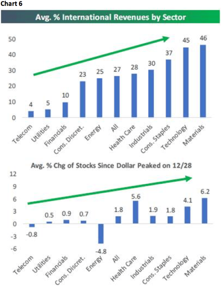 jeff saut