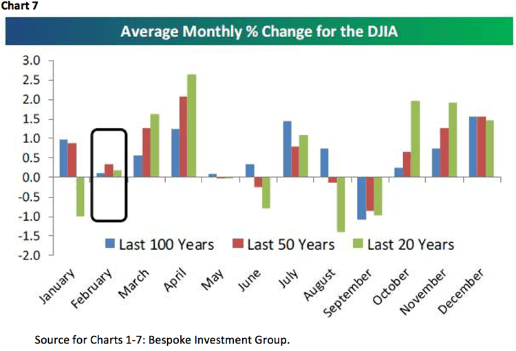 jeff saut