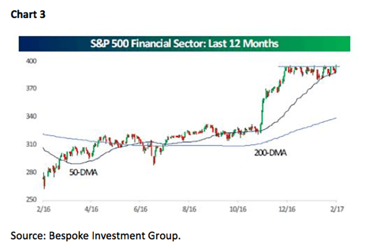 jeff saut