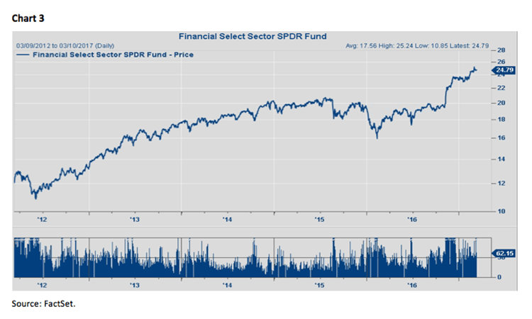 Jeff Saut