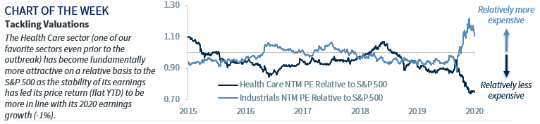 Chart of the Week