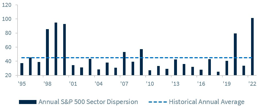 Chart of the Week