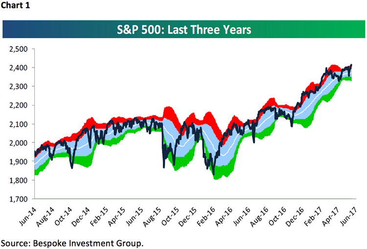 Jeff Saut