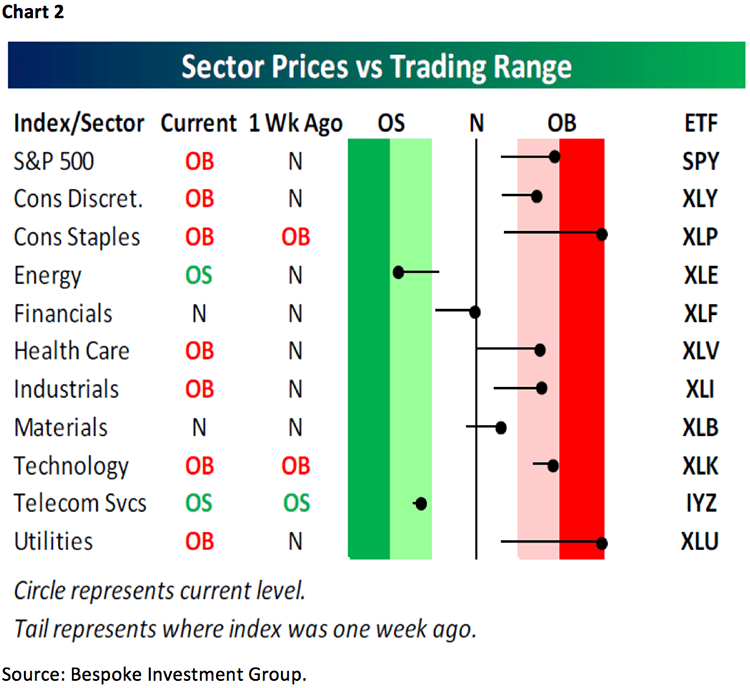 Jeff Saut