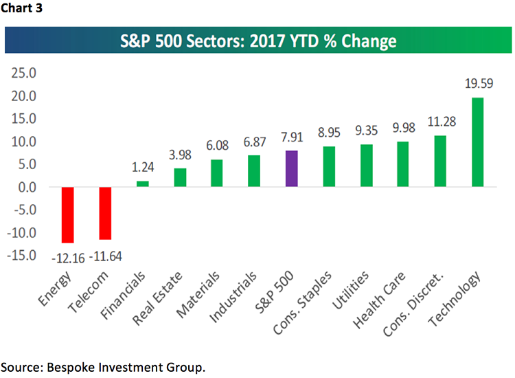 Jeff Saut