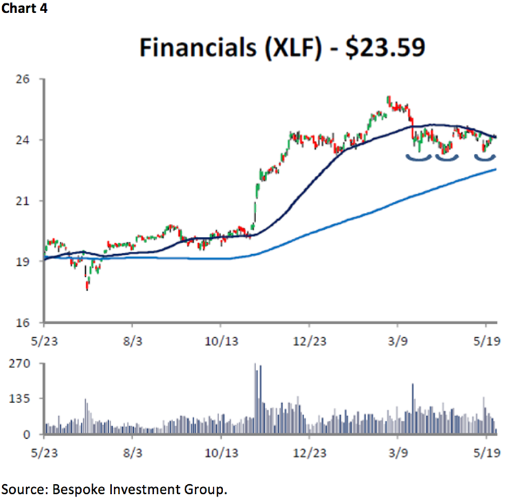 Jeff Saut