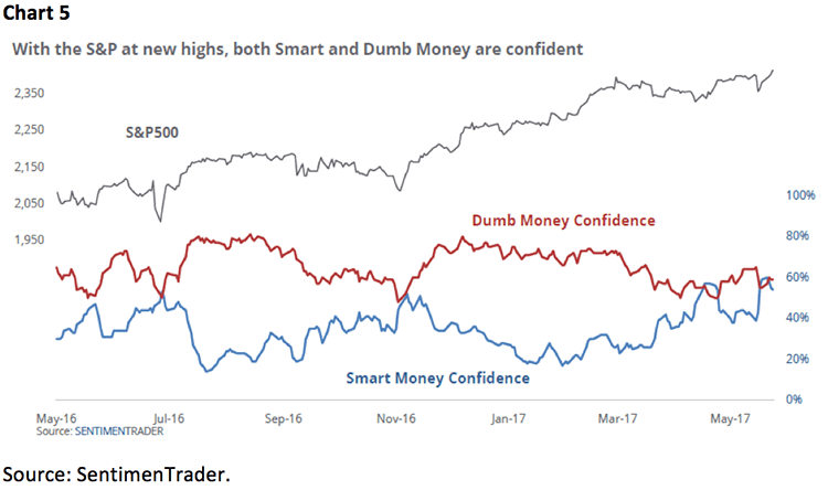 Jeff Saut