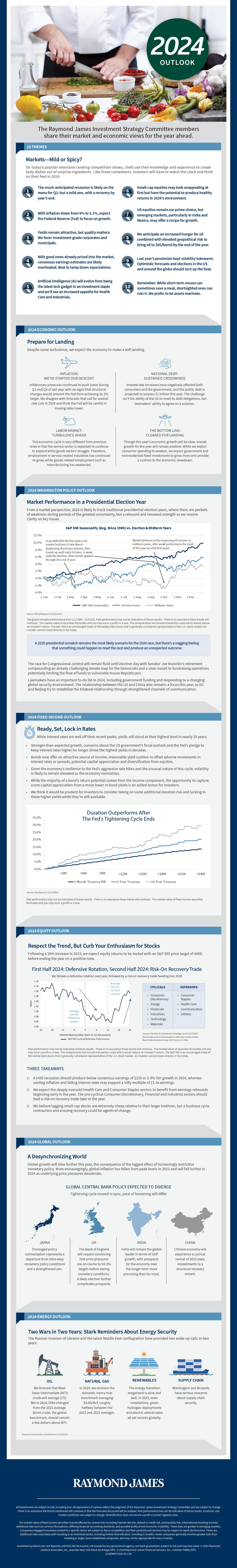 Image of January 2024 ISQ infographic