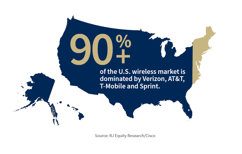 Wireless market in the U.S.