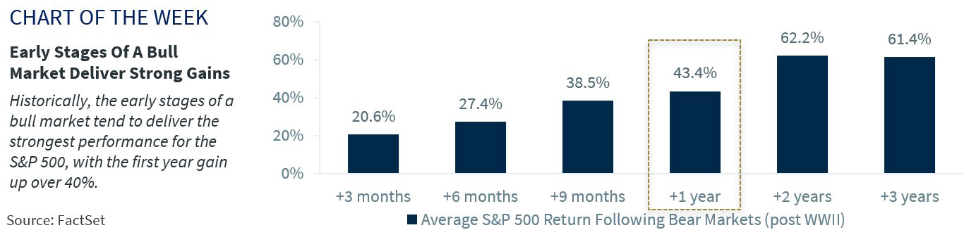 Chart of the Week