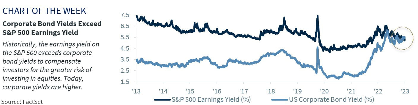 Chart of the Week