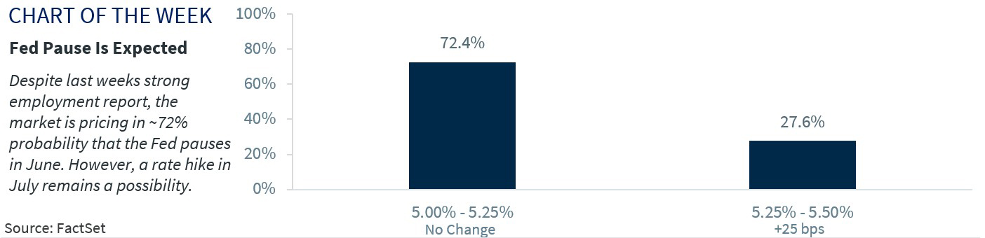Chart of the Week
