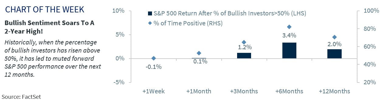 Chart of the Week