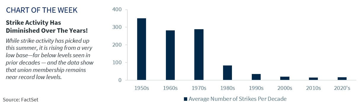 Chart of the Week