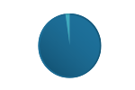Portfolio 1 Graph