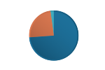 Portfolio 2 Graph
