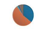 Portfolio 4 Graph