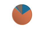 Portfolio 5 Graph