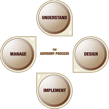 Robinton Process